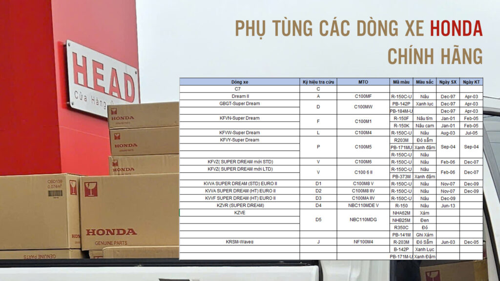 Phụ tùng các dòng xe Honda chính hãng